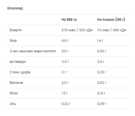 Протеїн Gold Whey - 500g Chocolate dsn_22170 фото