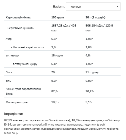 Протеїн Whey Protein - 2270g Bllueberry dsn_7171 фото