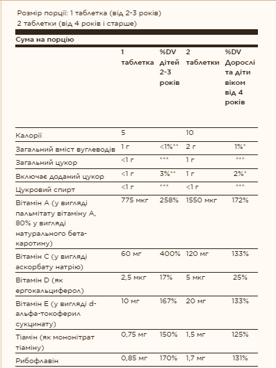 Kangavites&reg; Multivitamin & Mineral - 120 tabs Bouncin' Berry dsn_25813 фото