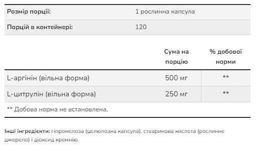 Arginine Citrulline 500mg/250mg - 240 vcaps dsn_25625 фото